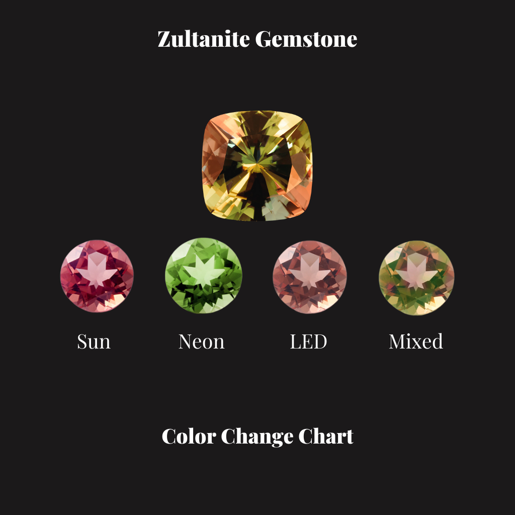 Zultanite bracelet deals